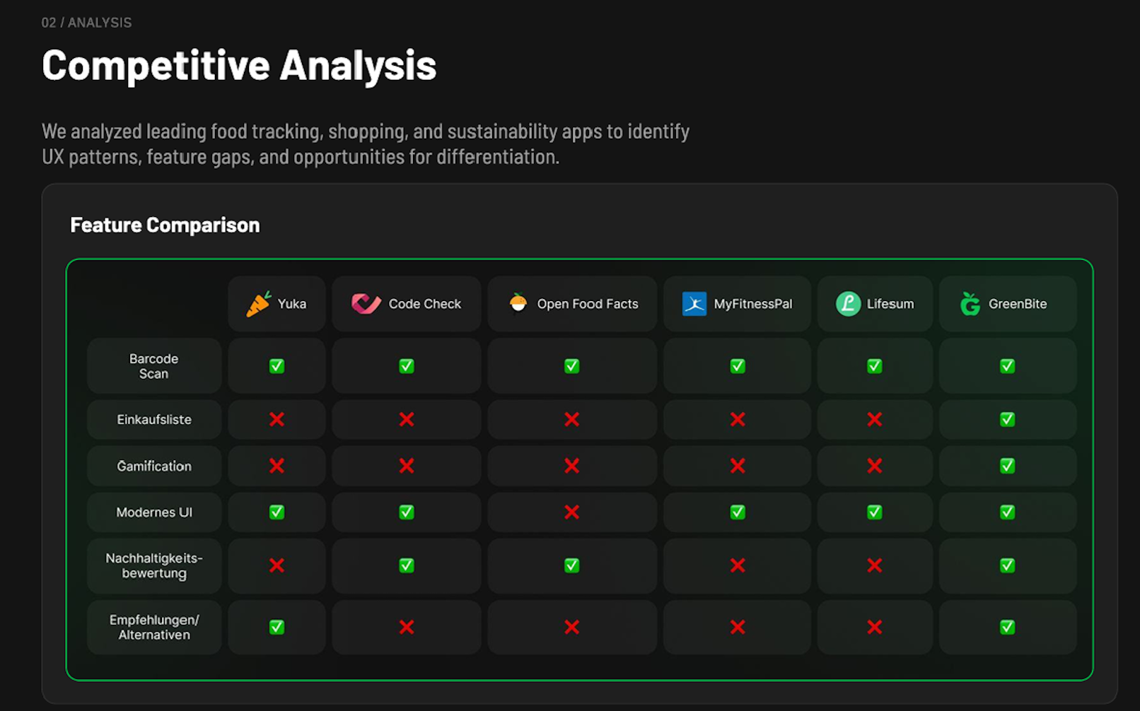 UX Case Study screenshot 2